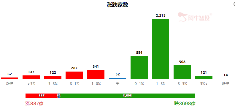 地缘因素触发下跌，短期关注黄金等避险资产！