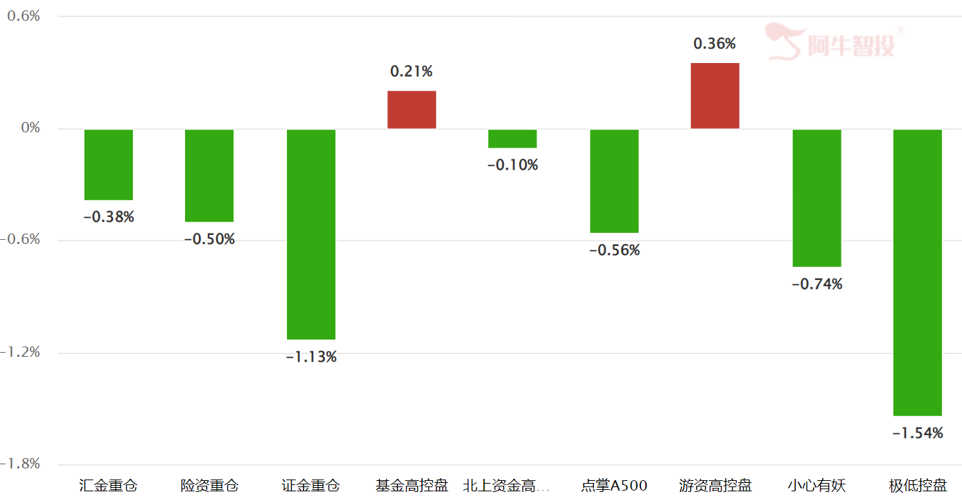 倒车接人? 倒车接人?