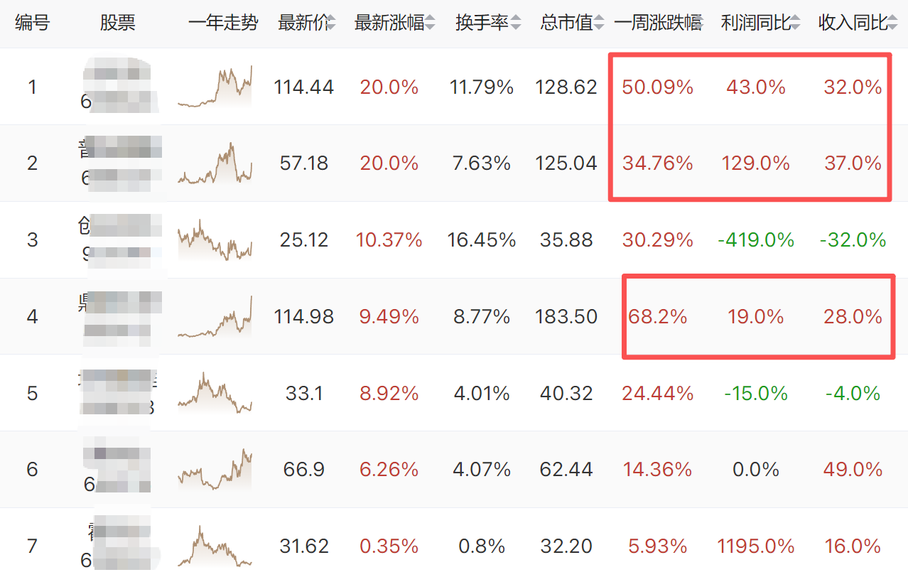倒车接人? 倒车接人?