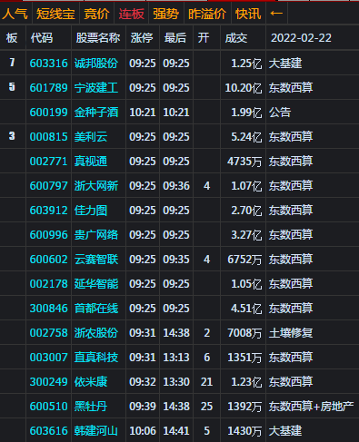 大盘低开收中阴 外部因素导致调整