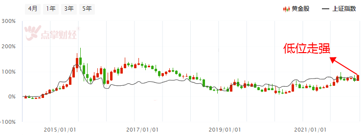 地缘因素触发下跌，短期关注黄金等避险资产！