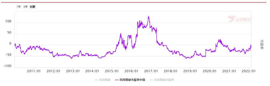 这家公司一季度利润超去年全年，所处民爆行业高景气