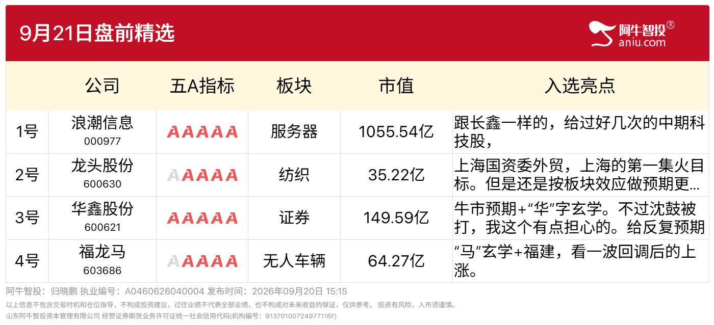 9月21号盘前精选