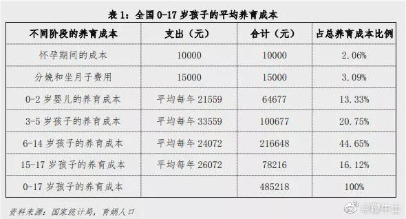 职业教育成热议话题、政策持续支持可期