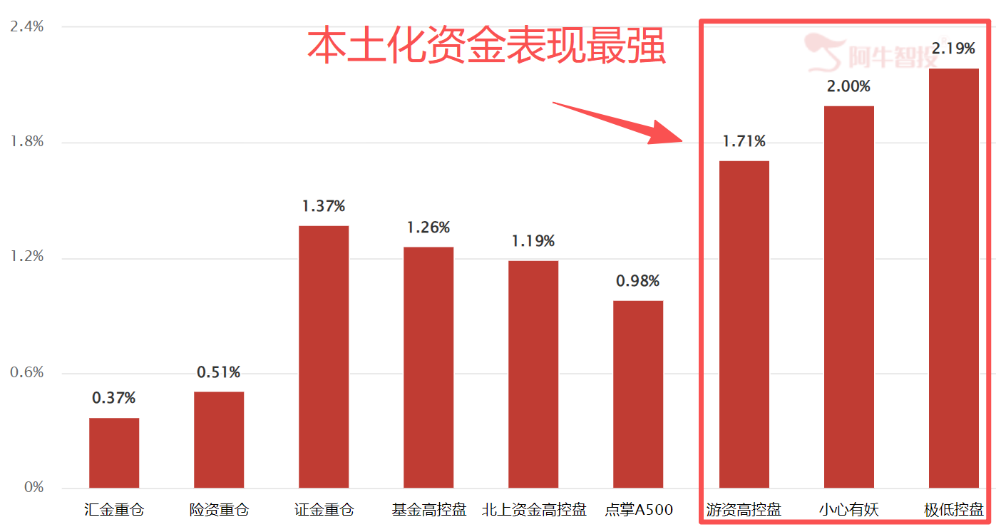 股民的过节月饼