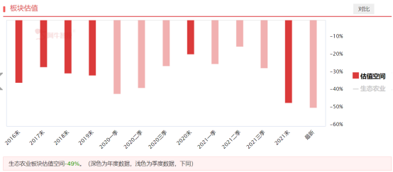 农业板块不着急