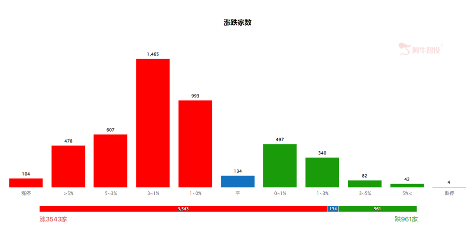 市场风格健康轮动，成长不追蓝筹低吸