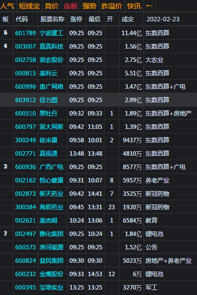 大盘强反弹收中阳 明再攻击3500