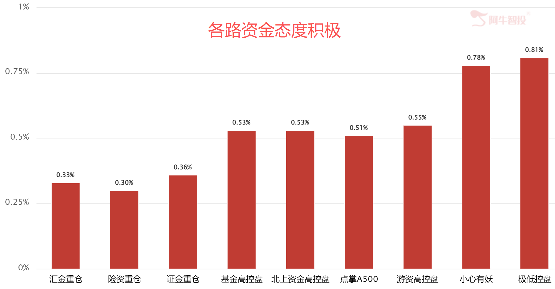 是不是倒车接人? 是不是倒车接人?