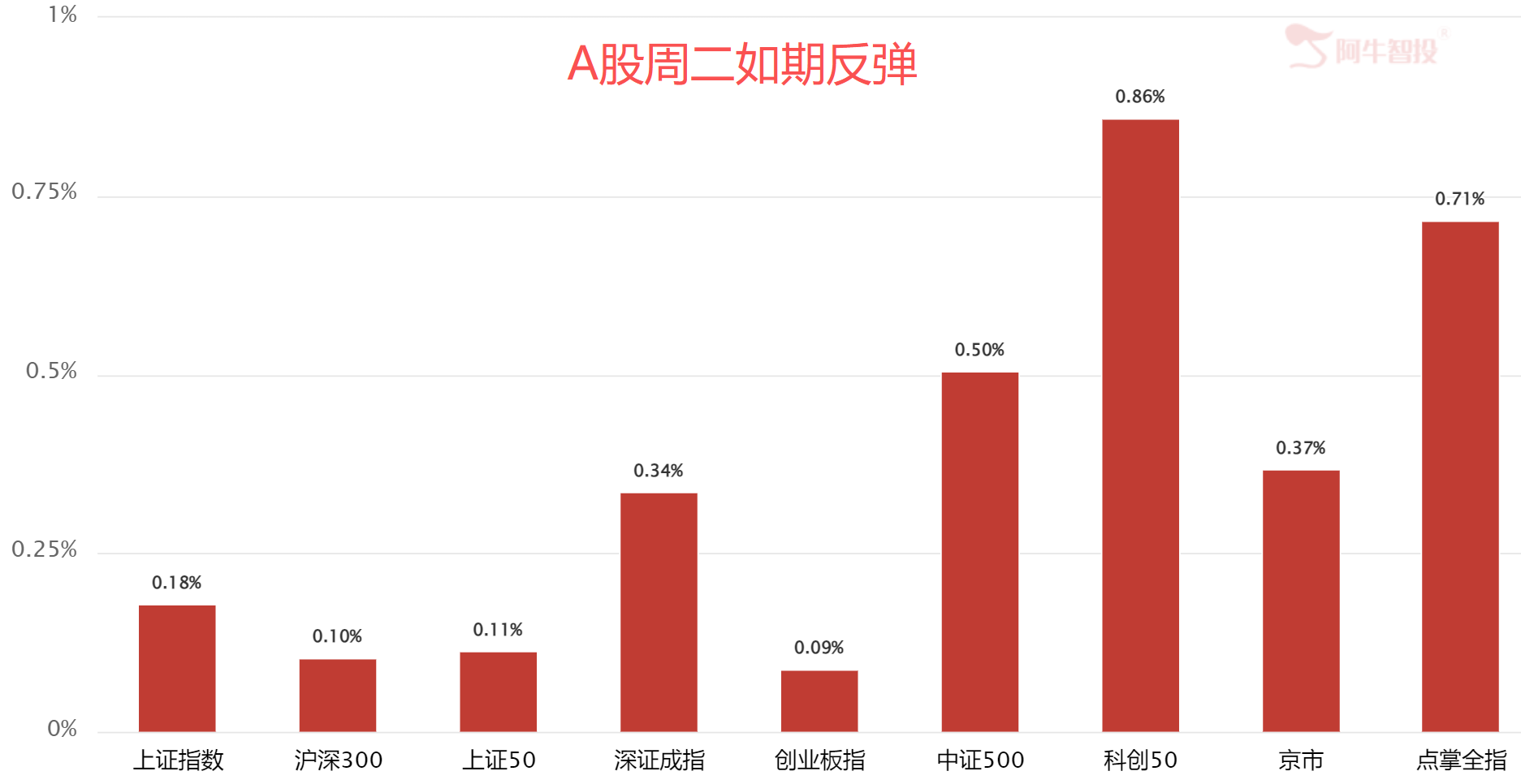 是不是倒车接人? 是不是倒车接人?