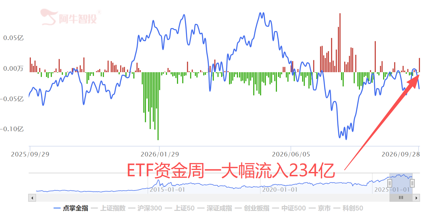 是不是倒车接人? 是不是倒车接人?