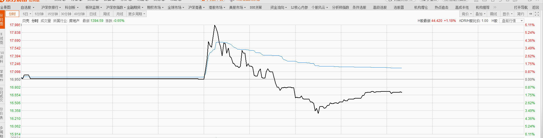 9月30盘前精选