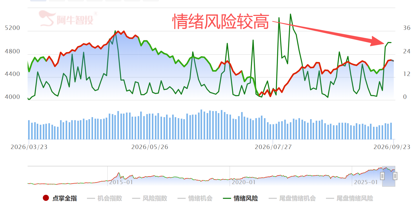 倒车接人? 倒车接人?