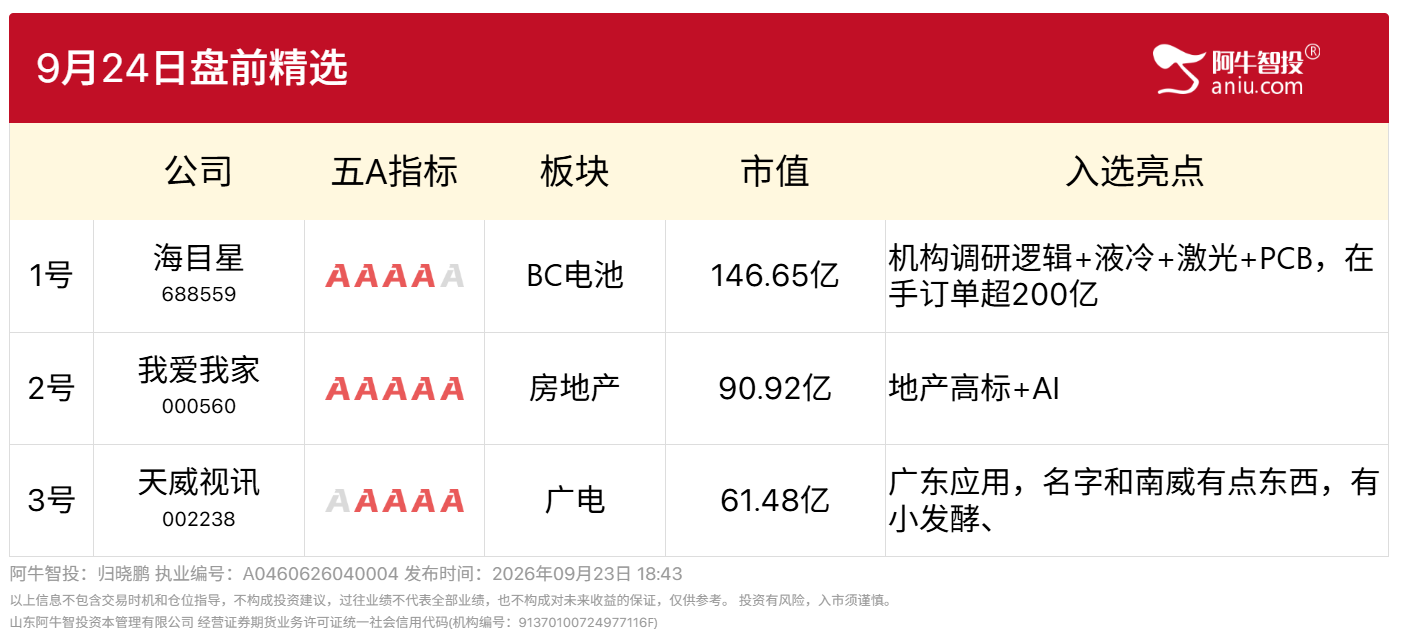 9月24日盘前精选