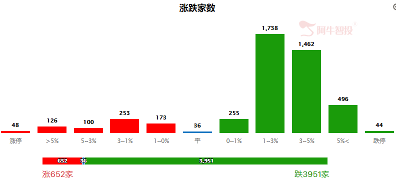 地缘因素升级，避险情绪上升！