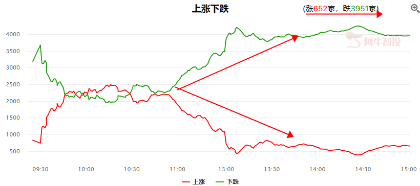 地缘因素升级，避险情绪上升！