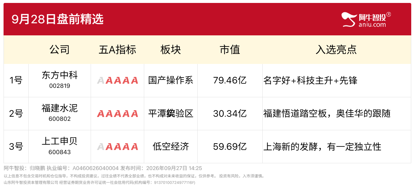 9月28日盘前精选