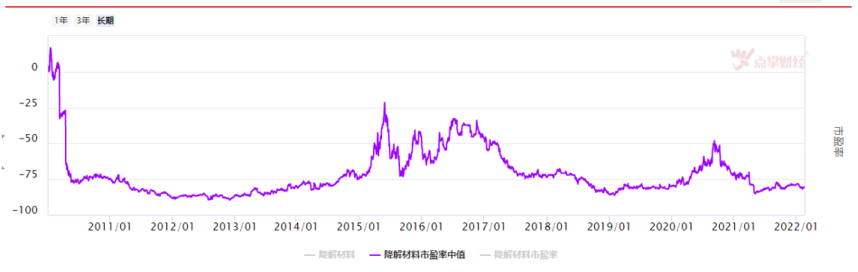 降解塑料迎来黄金发展期