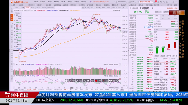 A股估值新锚点：底部区域开启布局机遇