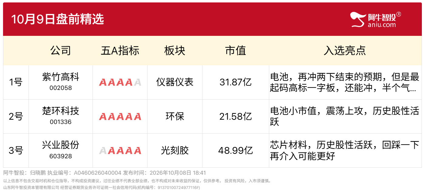 10月9日盘前精选