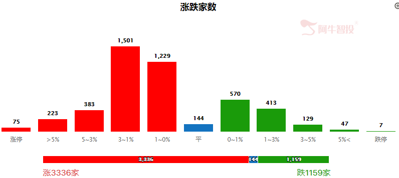 剧烈震荡行情，预示方向选择临近！