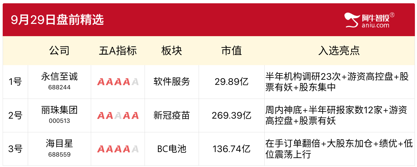 9月29号盘前精选