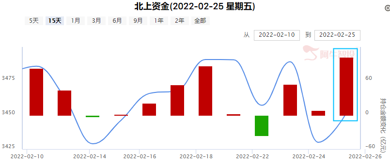 剧烈震荡行情，预示方向选择临近！