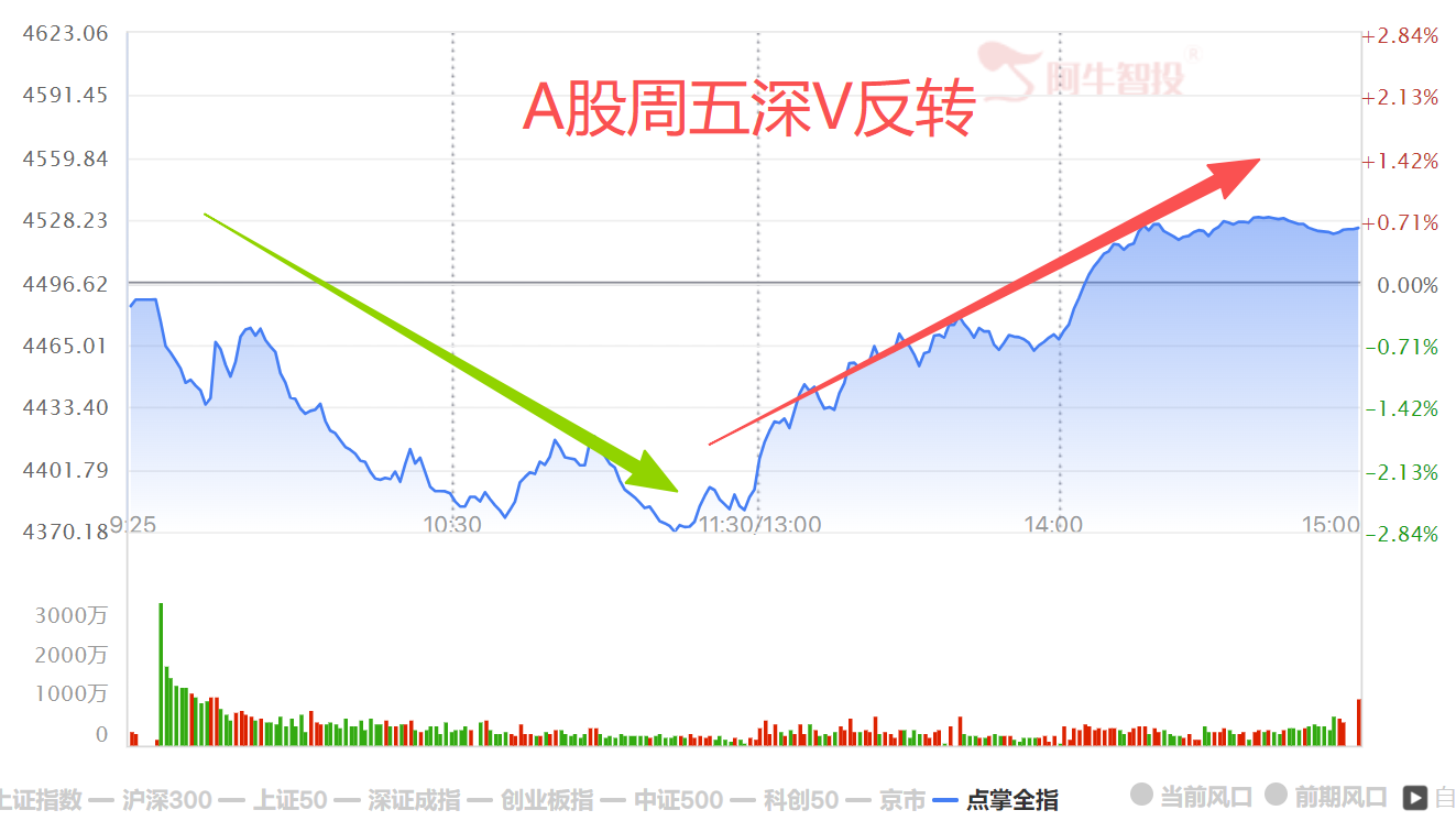 神奇深V怎么看 神奇深V怎么看