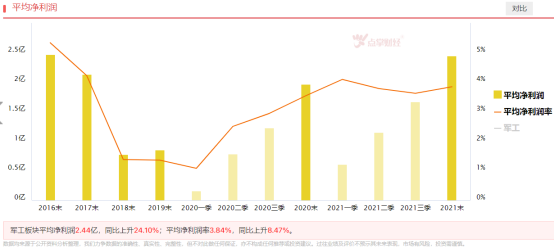 军工短线机会已过，中期仍看业绩