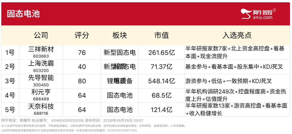 9月29号固态电池精选 9月29号固态电池精选