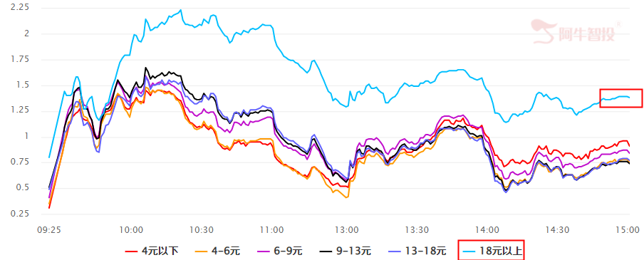 全面性反转   依然需要保持一份谨慎