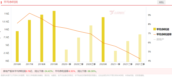 稳增长要稳地产预期