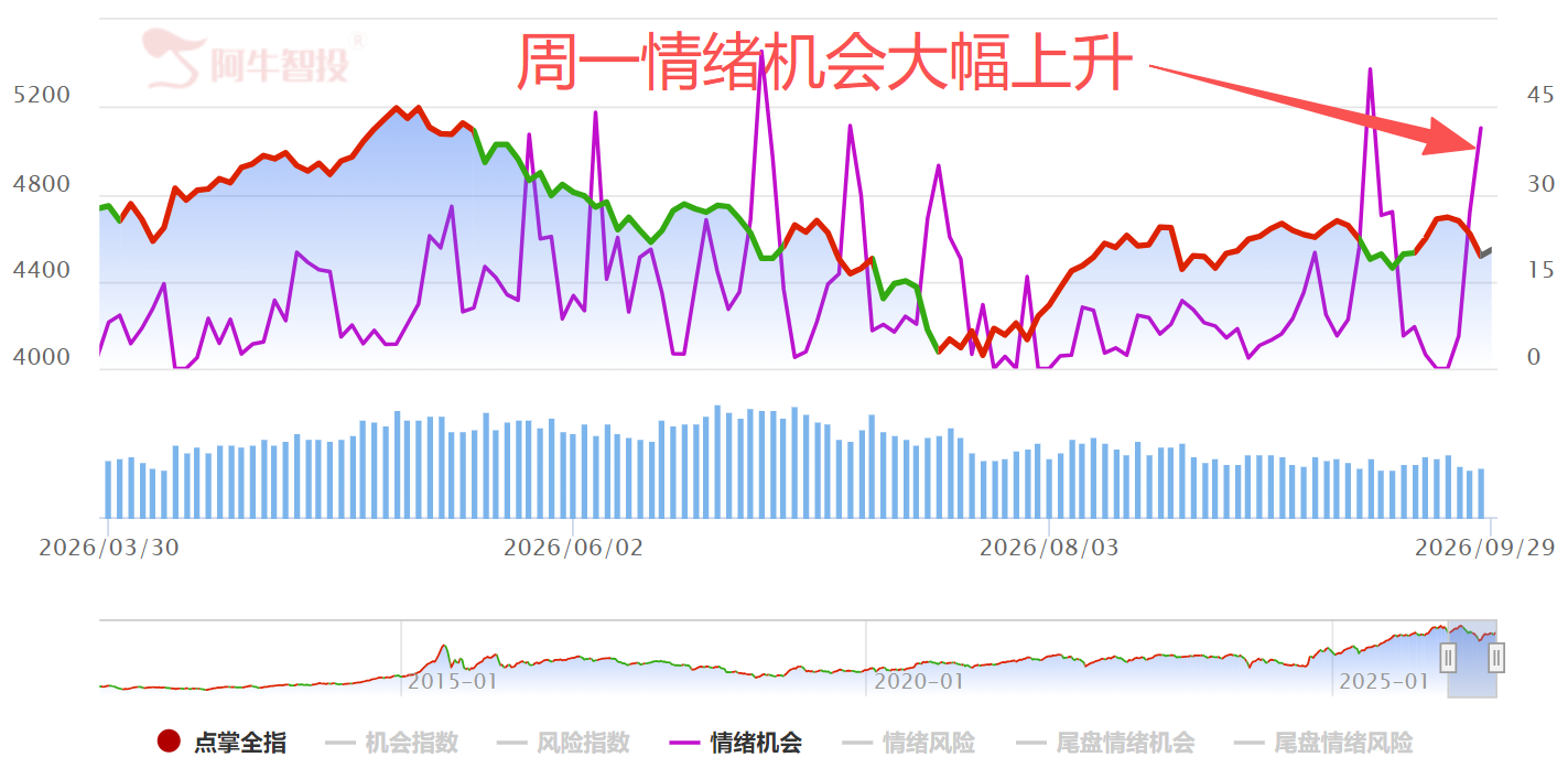 是不是倒车接人? 是不是倒车接人?