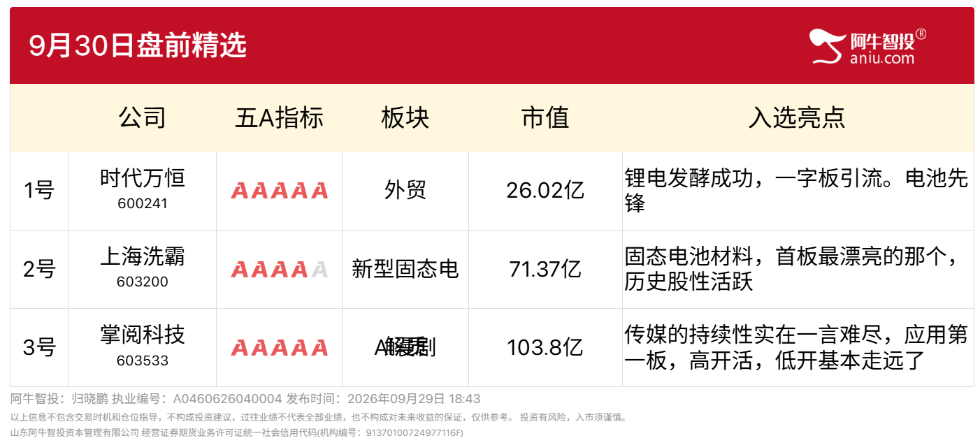 9月30盘前精选