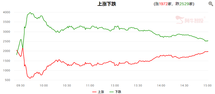 震荡行情延续，关注事件驱动性热点机会为主！