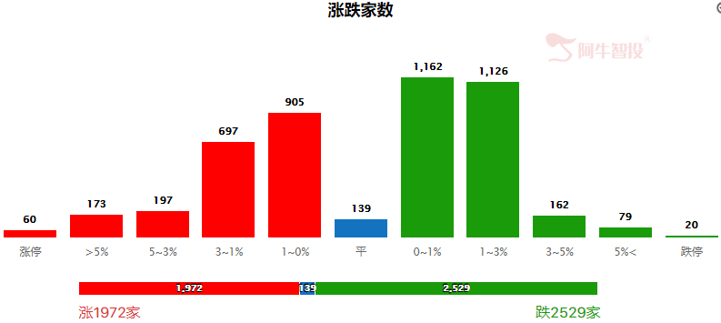 震荡行情延续，关注事件驱动性热点机会为主！