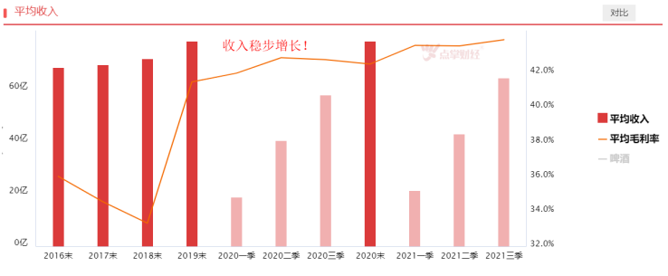 行业旺季将至，啤酒板块机会来了吗？