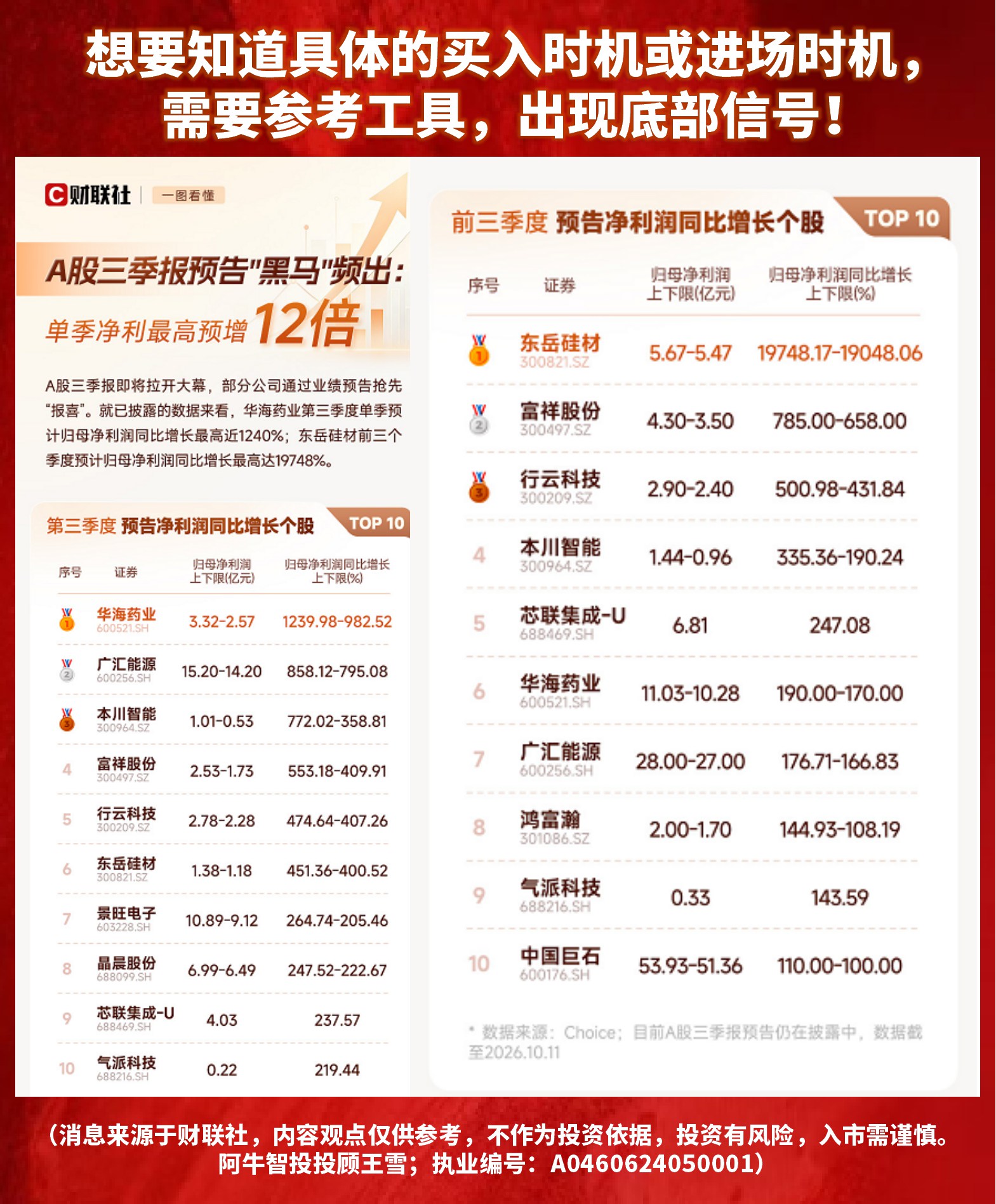 【10月13日盘前提示】49结构即将走8和9,耐心等待止跌 【10月13日盘前提示】49结构即将走8和9,耐心等待止跌