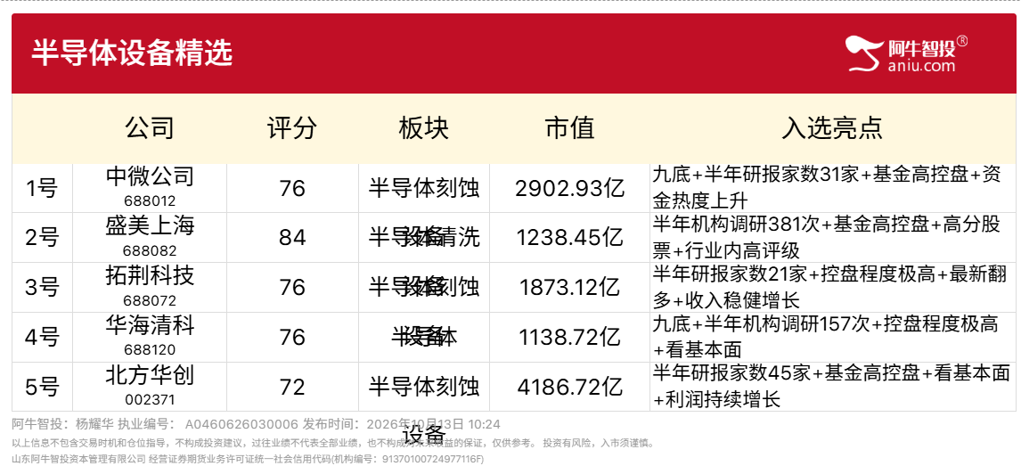 10月13号半导体设备精选 10月13号半导体设备精选
