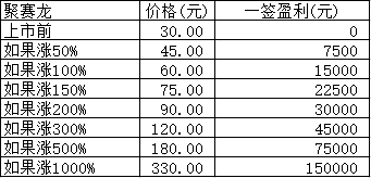 新股日报：青木股份聚赛龙明日申购，前者发行价63.10元