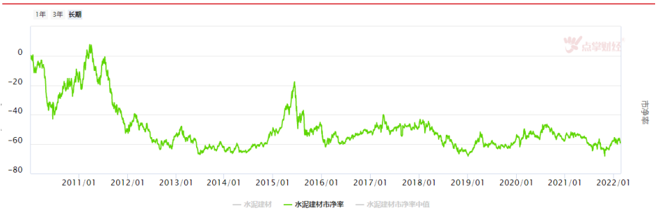 水泥价格淡季不淡，后市涨价或将持续