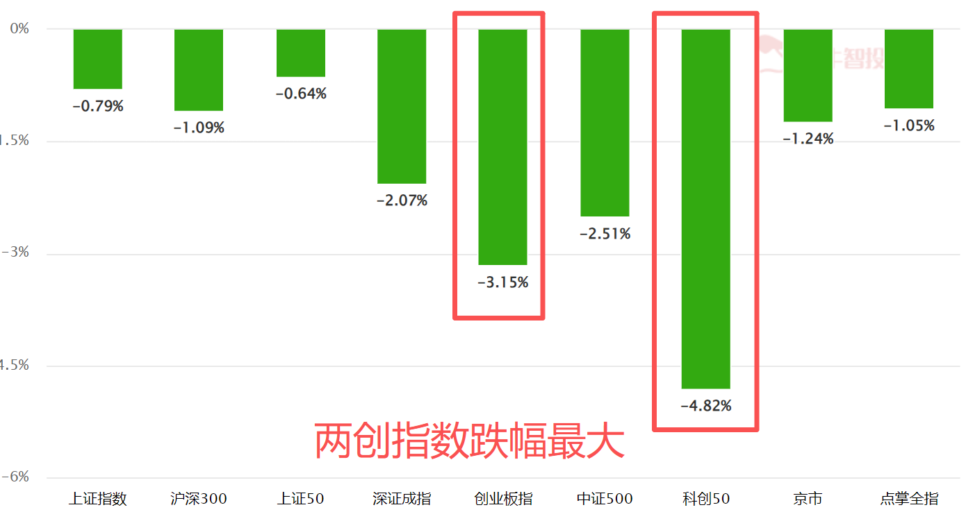 敌变我变
