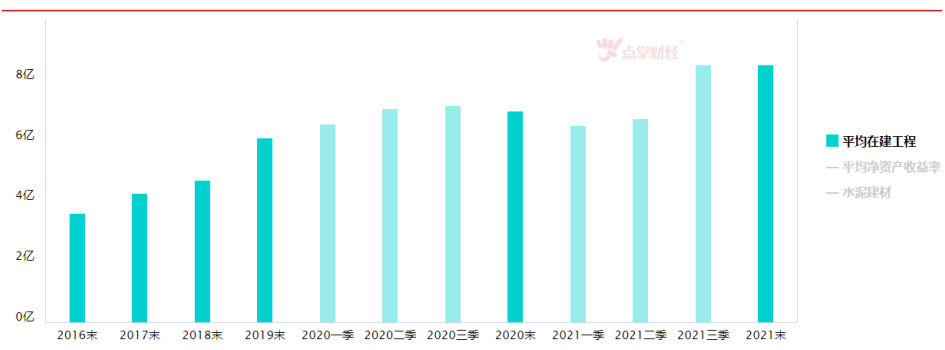 水泥价格淡季不淡，后市涨价或将持续