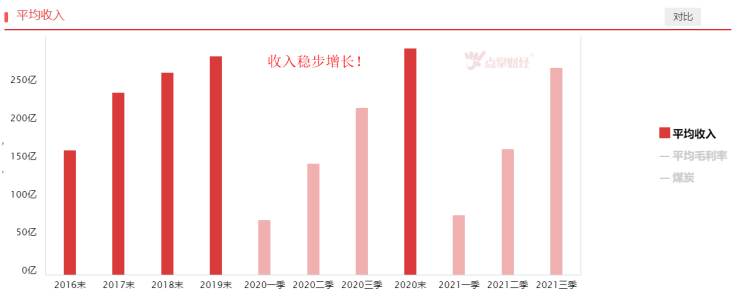 价格表现强势，煤炭板块高歌猛进！