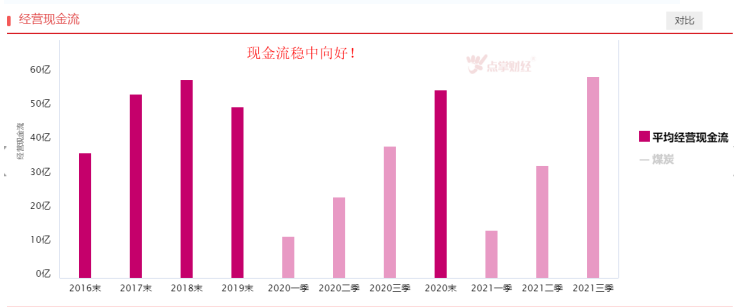 价格表现强势，煤炭板块高歌猛进！