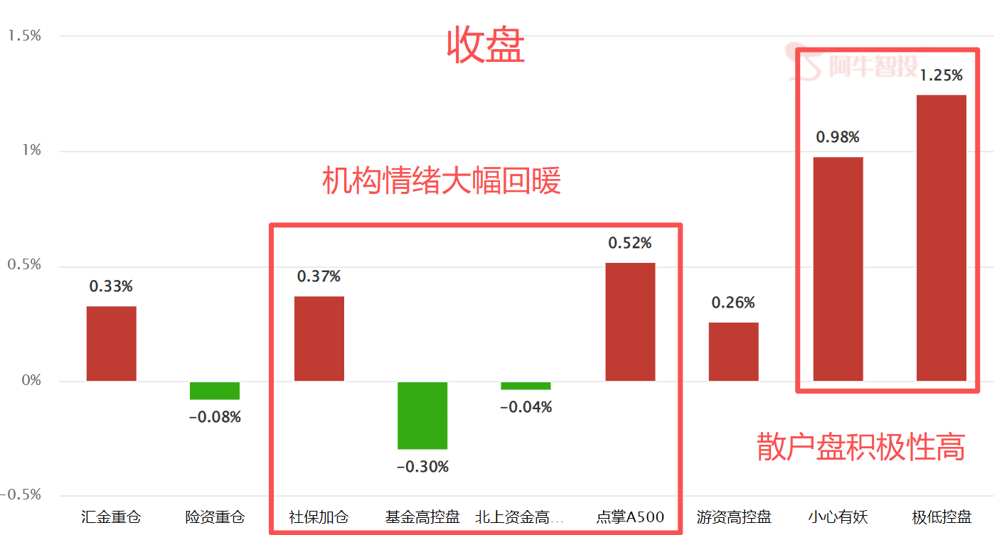 神奇深V怎么看 神奇深V怎么看