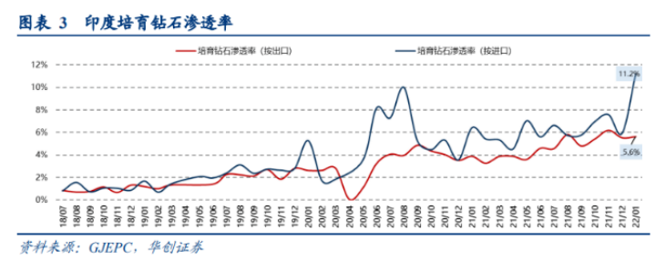 产品供不应求，培育钻石迎来布局良机！