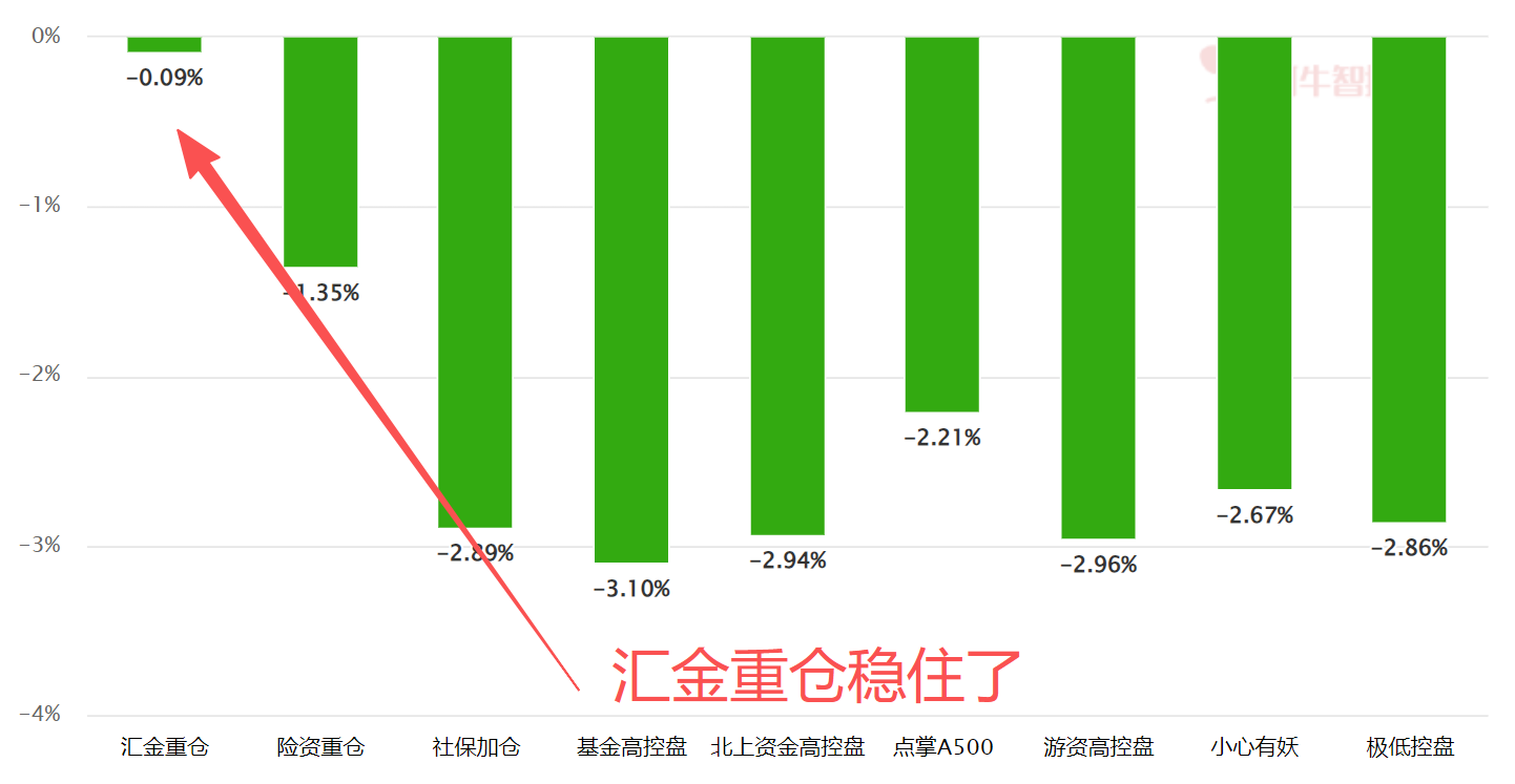 不要盲动 不要盲动