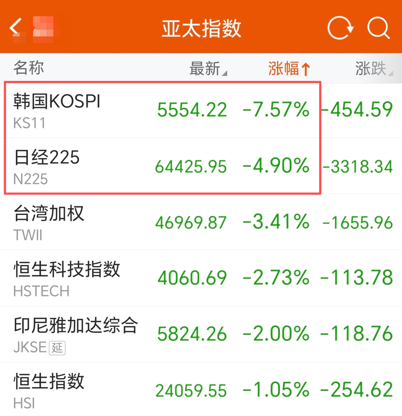 不要盲动 不要盲动