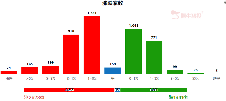 震荡行情延续，关注网络安全主题！